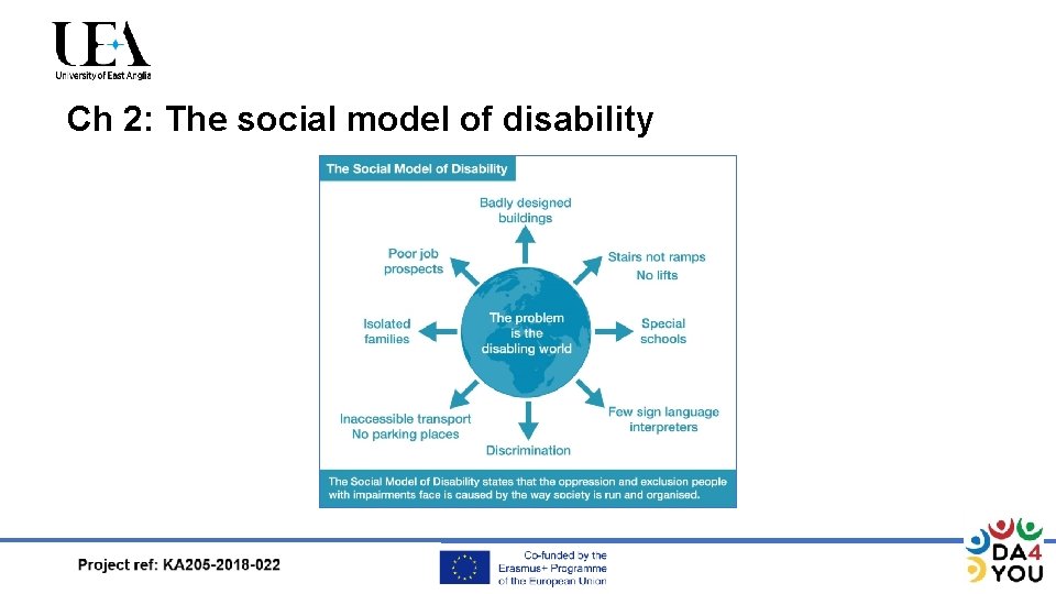 Ch 2: The social model of disability 