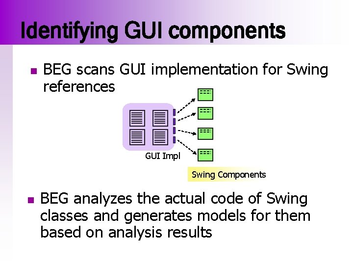 Identifying GUI components n BEG scans GUI implementation for Swing references GUI Impl Swing