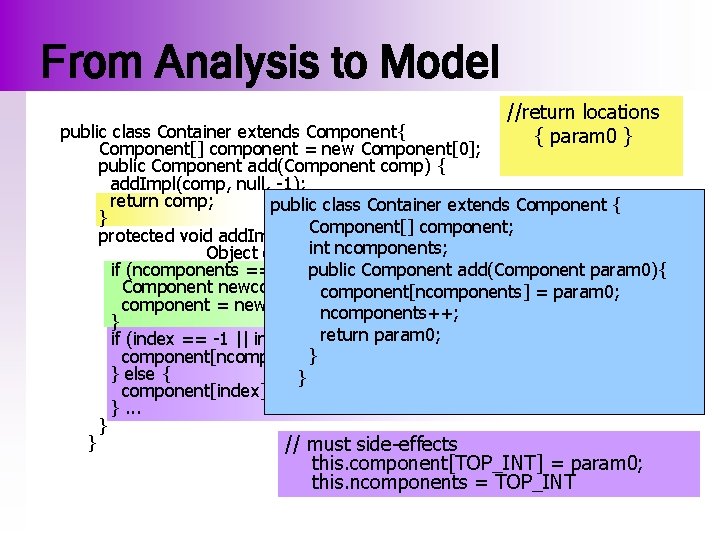 From Analysis to Model //return locations { param 0 } public class Container extends