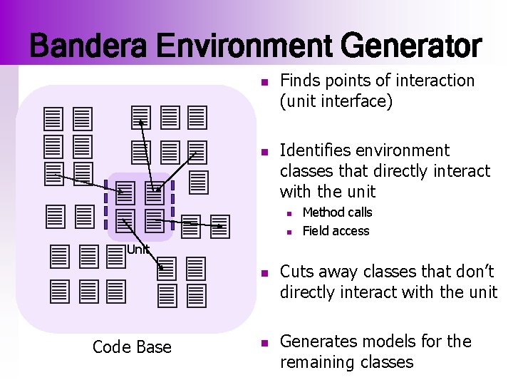 Bandera Environment Generator n n Finds points of interaction (unit interface) Identifies environment classes