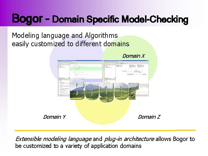 Bogor – Domain Specific Model-Checking Modeling language and Algorithms easily customized to different domains