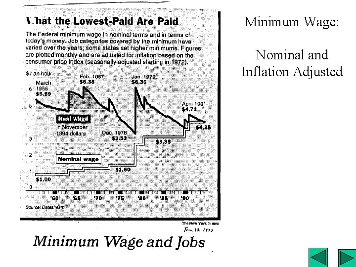 Minimum Wage: Nominal and Inflation Adjusted 