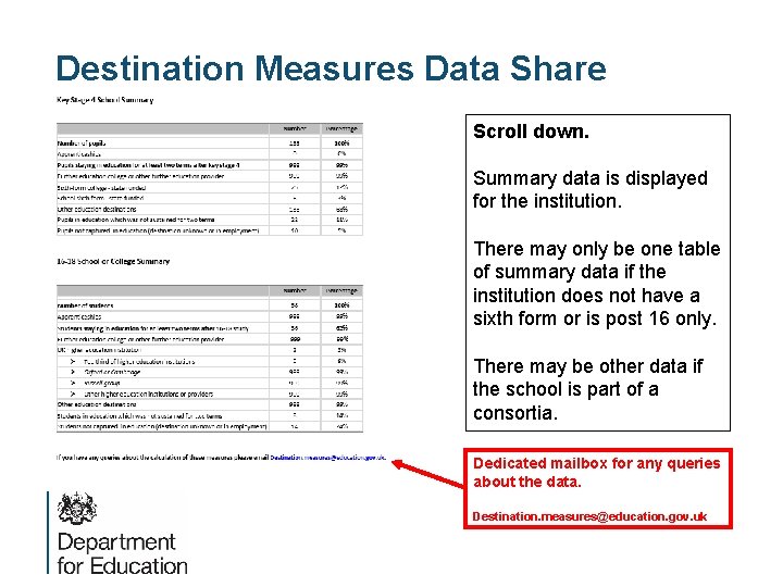 Destination Measures Data Share Scroll down. Summary data is displayed for the institution. There Destination Measures Data Share Scroll down. Summary data is displayed for the institution. There