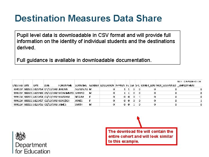 Destination Measures Data Share Pupil level data is downloadable in CSV format and will Destination Measures Data Share Pupil level data is downloadable in CSV format and will