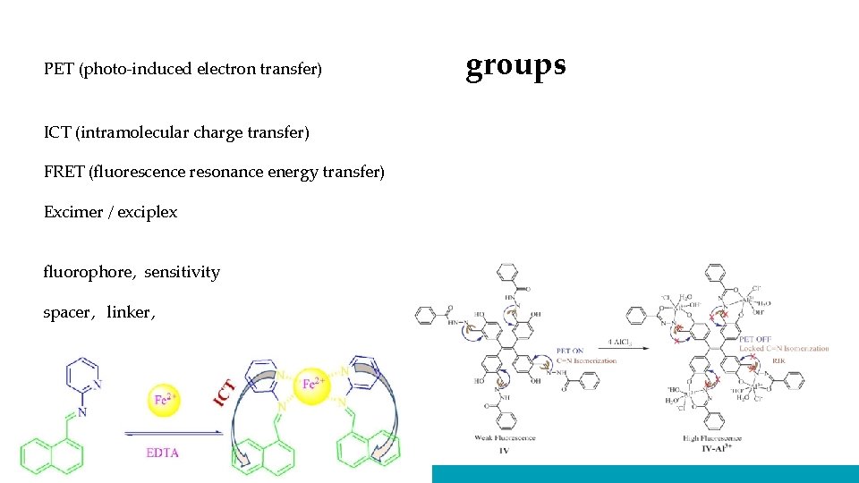 PET (photo-induced electron transfer) ICT (intramolecular charge transfer) FRET (fluorescence resonance energy transfer) Excimer