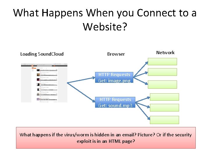 What Happens When you Connect to a Website? Loading Sound. Cloud Browser Network HTTP
