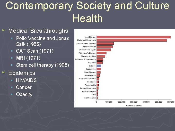 Contemporary Society and Culture Health } Medical Breakthroughs § Polio Vaccine and Jonas Salk