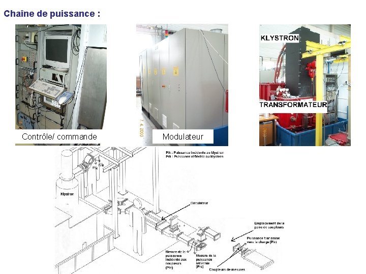 Chaîne de puissance : Contrôle/ commande Modulateur 