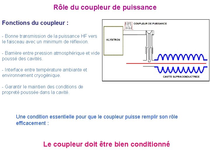 Rôle du coupleur de puissance Fonctions du coupleur : - Bonne transmission de la