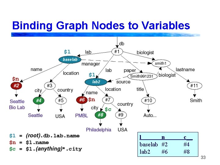 Binding Graph Nodes to Variables l n baselab #2 lab 2 #6 c__ #4