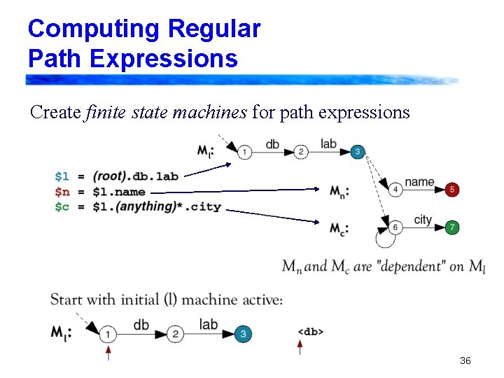 Computing Regular Path Expressions Create finite state machines for path expressions 36 