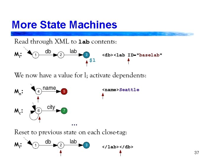 More State Machines … 37 