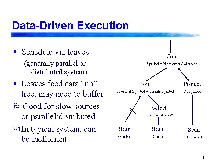 Data-Driven Execution § Schedule via leaves Join (generally parallel or distributed system) § Leaves