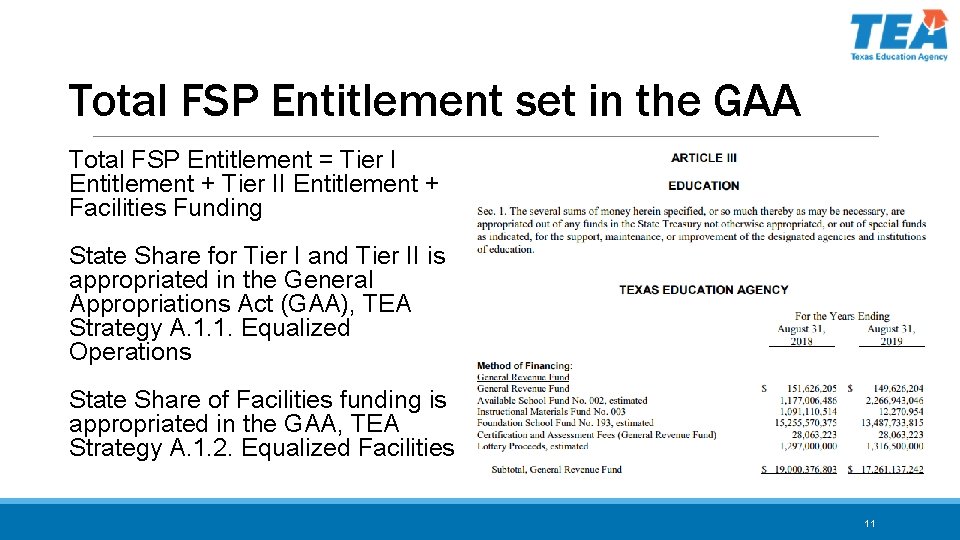Total FSP Entitlement set in the GAA Total FSP Entitlement = Tier I Entitlement