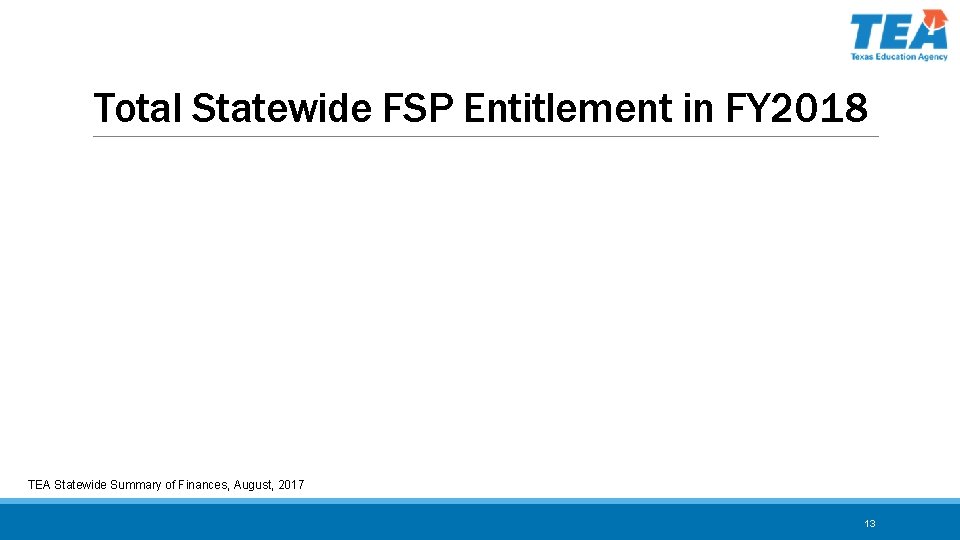 Total Statewide FSP Entitlement in FY 2018 TEA Statewide Summary of Finances, August, 2017