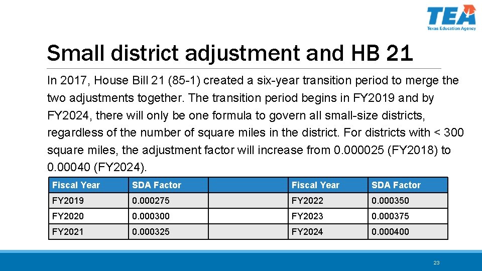 Small district adjustment and HB 21 In 2017, House Bill 21 (85 -1) created