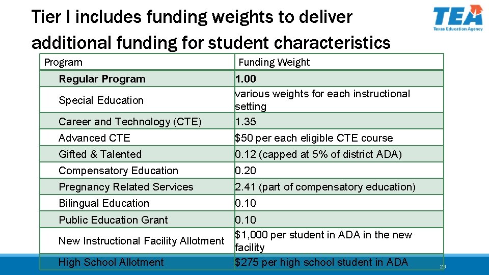 Tier I includes funding weights to deliver additional funding for student characteristics Program Regular