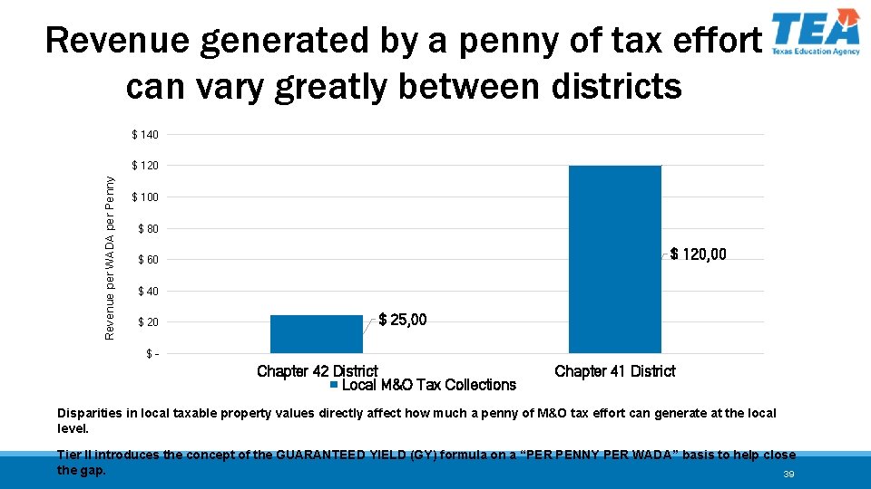 Revenue generated by a penny of tax effort can vary greatly between districts $