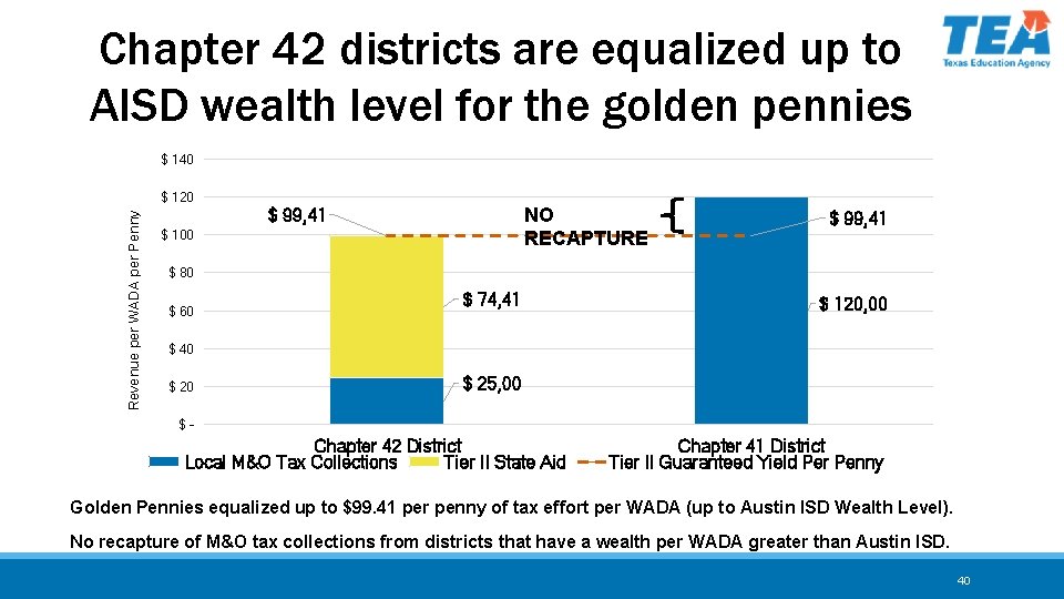 Chapter 42 districts are equalized up to AISD wealth level for the golden pennies