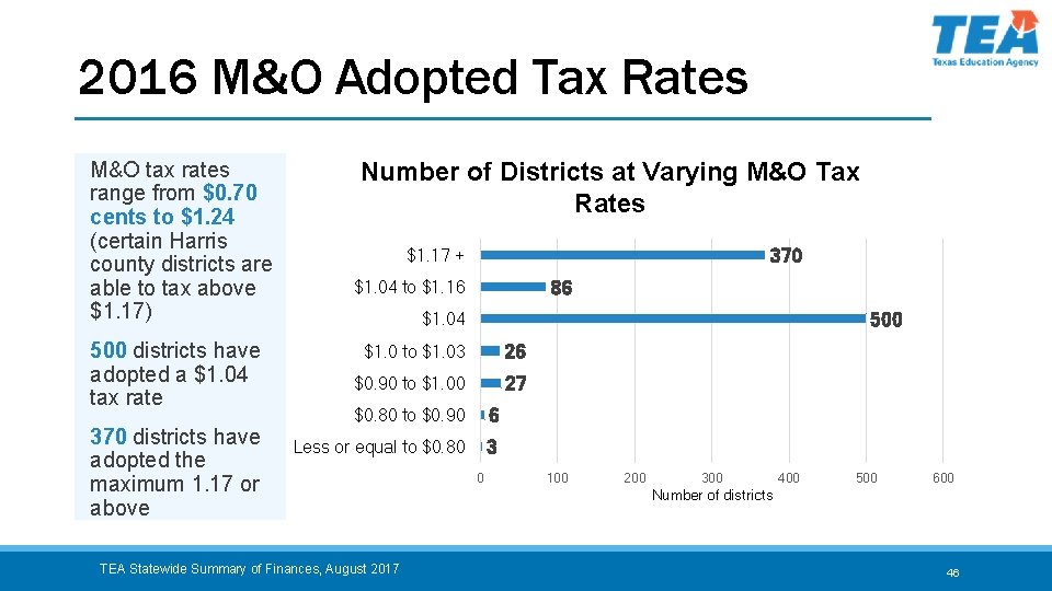 2016 M&O Adopted Tax Rates M&O tax rates range from $0. 70 cents to