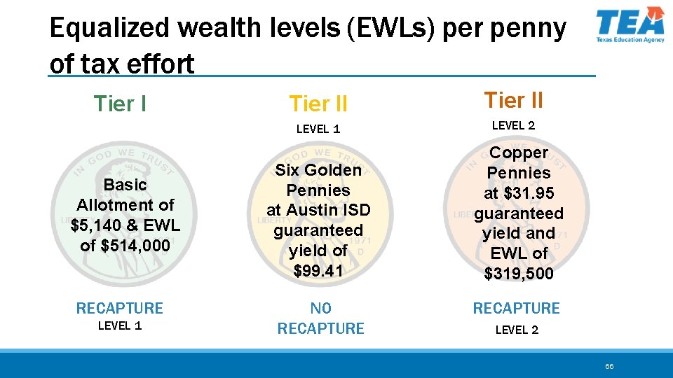 Equalized wealth levels (EWLs) per penny of tax effort Tier I Basic Allotment of