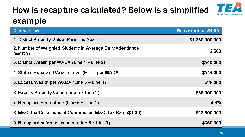 How is recapture calculated? Below is a simplified example DESCRIPTION 1. District Property Value
