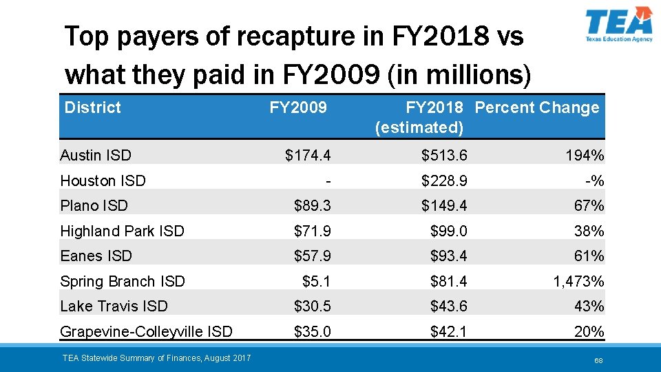 Top payers of recapture in FY 2018 vs what they paid in FY 2009