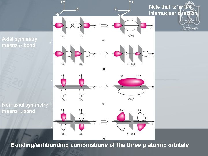 x y . z z y . x Note that “z” is the internuclear
