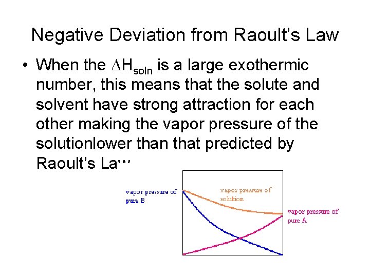 Negative Deviation from Raoult’s Law • When the DHsoln is a large exothermic number,