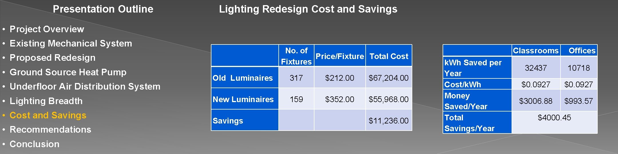 Presentation Outline Lighting Redesign Cost and Savings • Project Overview • Existing Mechanical System