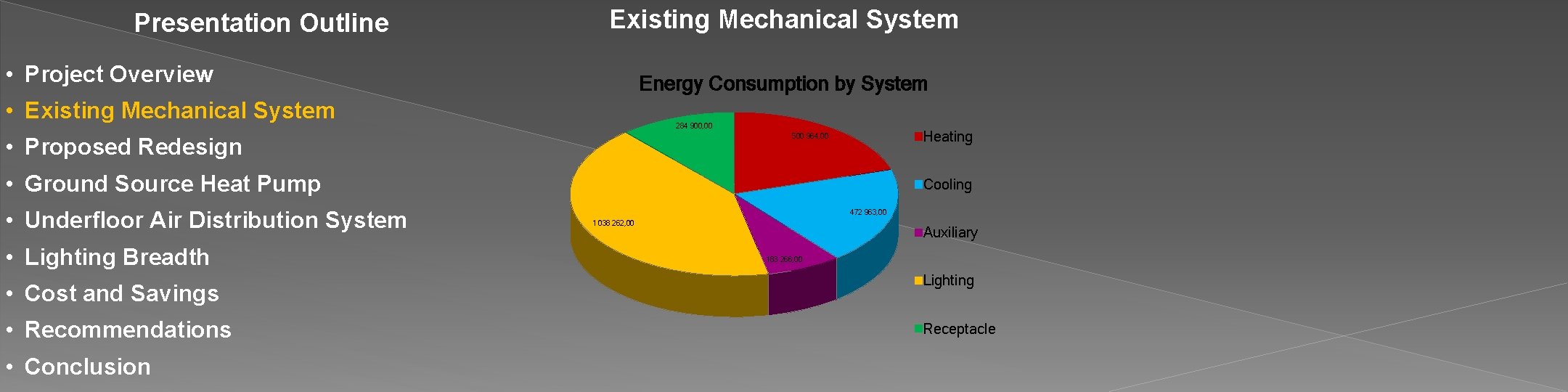 Presentation Outline Existing Mechanical System • Project Overview Energy Consumption by System • Existing