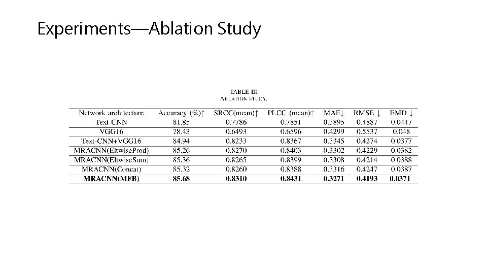 Experiments—Ablation Study 