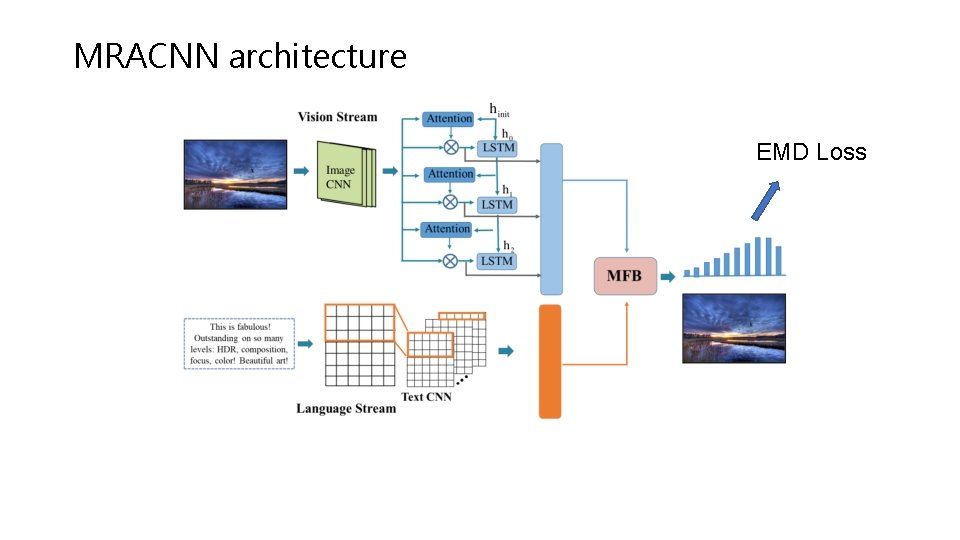 MRACNN architecture EMD Loss 