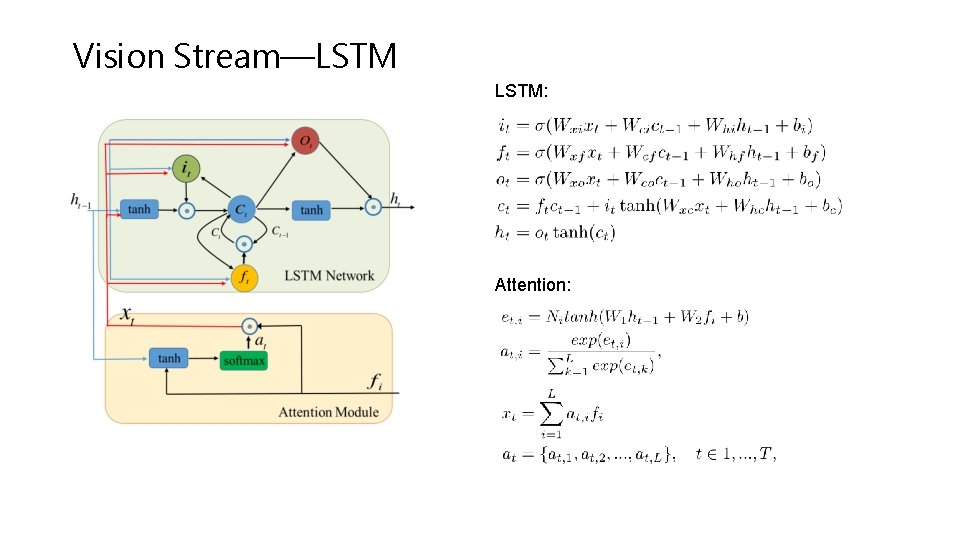Vision Stream—LSTM: Attention: 