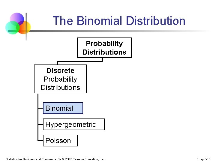 The Binomial Distribution Probability Distributions Discrete Probability Distributions Binomial Hypergeometric Poisson Statistics for Business