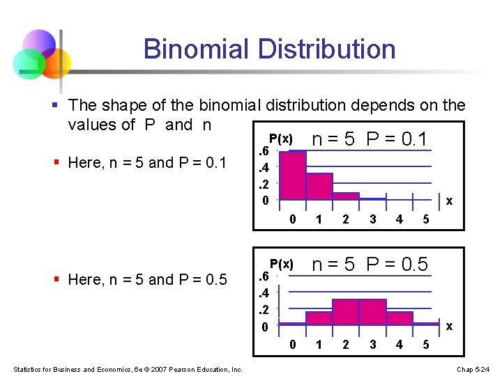 Binomial Distribution § The shape of the binomial distribution depends on the values of