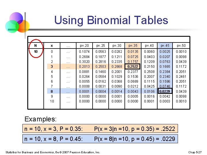 Using Binomial Tables N x … p=. 20 p=. 25 p=. 30 p=. 35