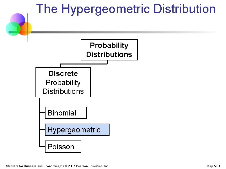 The Hypergeometric Distribution Probability Distributions Discrete Probability Distributions Binomial Hypergeometric Poisson Statistics for Business