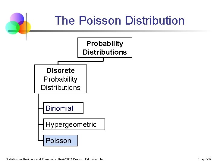 The Poisson Distribution Probability Distributions Discrete Probability Distributions Binomial Hypergeometric Poisson Statistics for Business