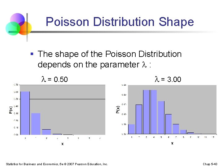 Poisson Distribution Shape § The shape of the Poisson Distribution depends on the parameter