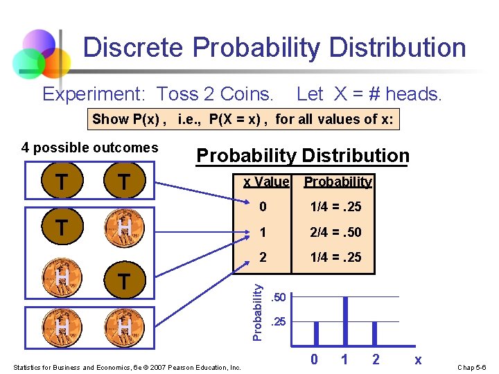 Discrete Probability Distribution Experiment: Toss 2 Coins. Let X = # heads. Show P(x)