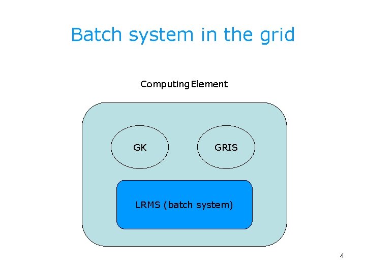 Batch system in the grid Computing. Element GK GRIS LRMS (batch system) 4 