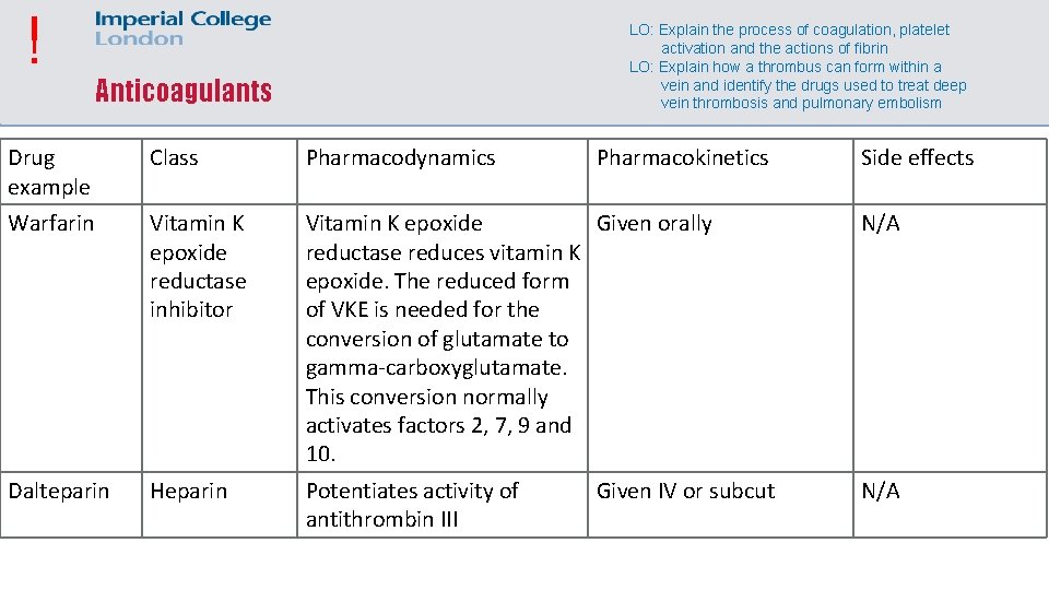 ! LO: Explain the process of coagulation, platelet activation and the actions of fibrin
