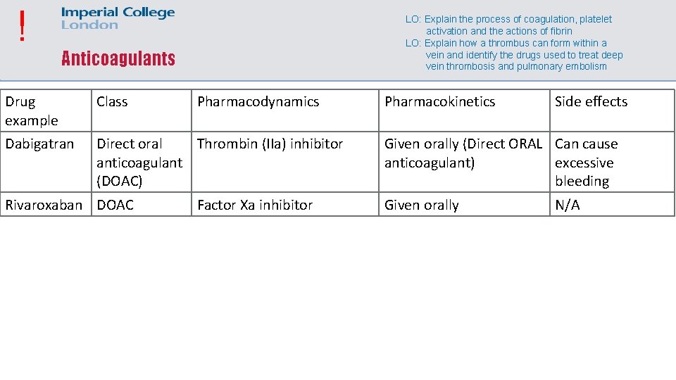! LO: Explain the process of coagulation, platelet activation and the actions of fibrin