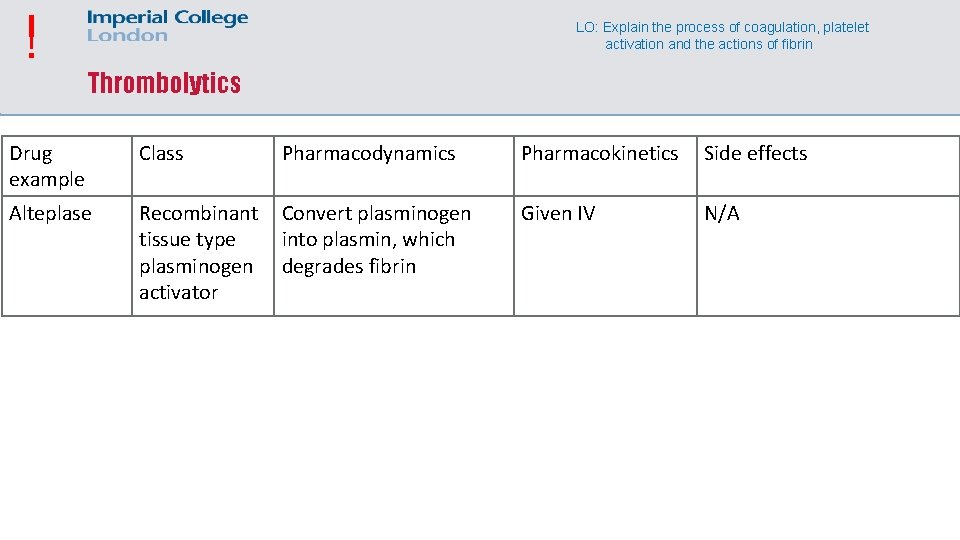 ! LO: Explain the process of coagulation, platelet activation and the actions of fibrin