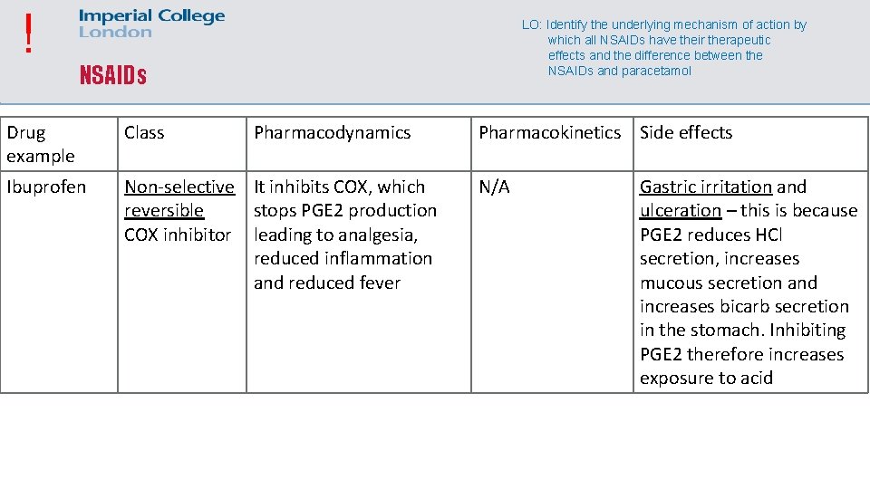 ! LO: Identify the underlying mechanism of action by which all NSAIDs have their