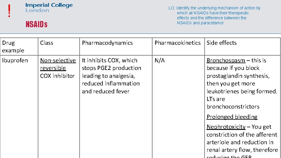 ! LO: Identify the underlying mechanism of action by which all NSAIDs have their