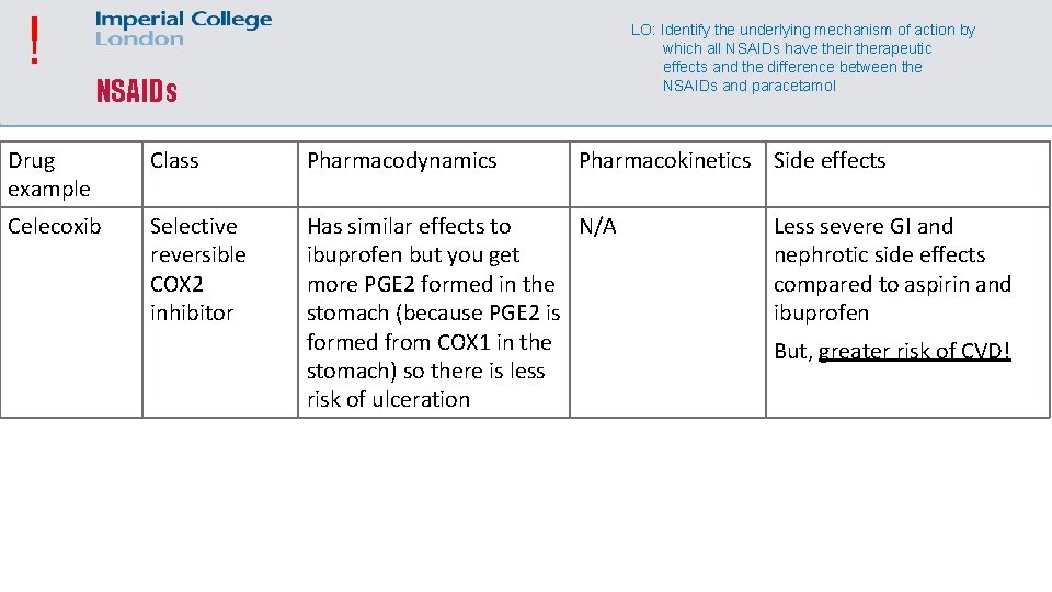 ! LO: Identify the underlying mechanism of action by which all NSAIDs have their