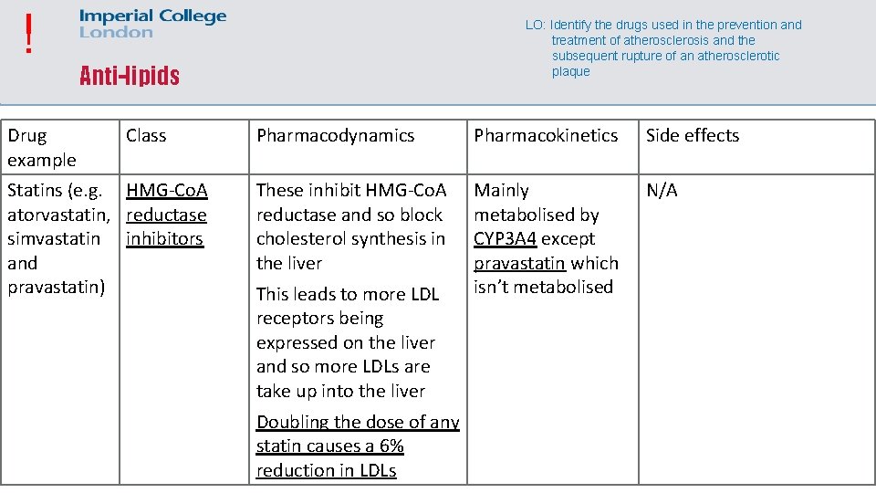 ! Drug example LO: Identify the drugs used in the prevention and treatment of
