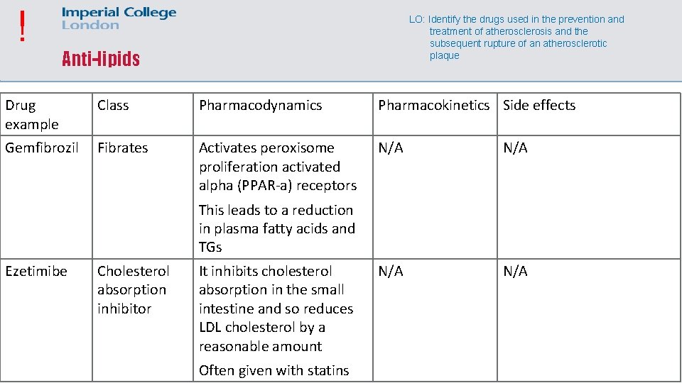 ! LO: Identify the drugs used in the prevention and treatment of atherosclerosis and